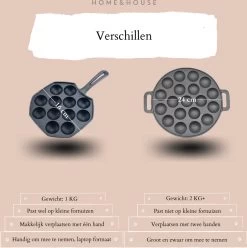 Home&House Poffertjespan Set - Zwart - Poffertjesmaker - Inductie - Gas - Poffertjes - Prik Vork - Kwast - Gietijzer - Poffertjesplaat - Poffertjespannen -Keukengerei Winkel 1193x1200 2