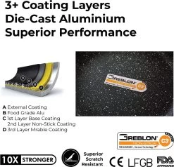 Herenthal Pannenset Inductie - Luxe 10-delige Koekenpan Inductie - Voor Alle Warmtebronnen - Pannen Met Glazen Deksels En Koudgrepen - Burgundy -Keukengerei Winkel 1200x1158 3