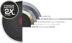 Tefal XL Force Wokpan - Ø 28 Cm - Niet Geschikt Voor Inductie -Keukengerei Winkel 1200x717 1