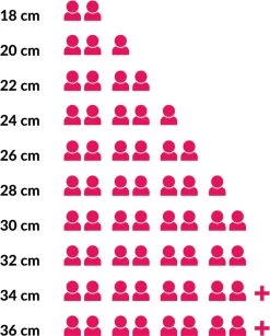 Le Creuset Braadpan Campagnard Signature Deep Teal - ø 30 Cm / 3.5 Liter -Keukengerei Winkel 965x1200 2